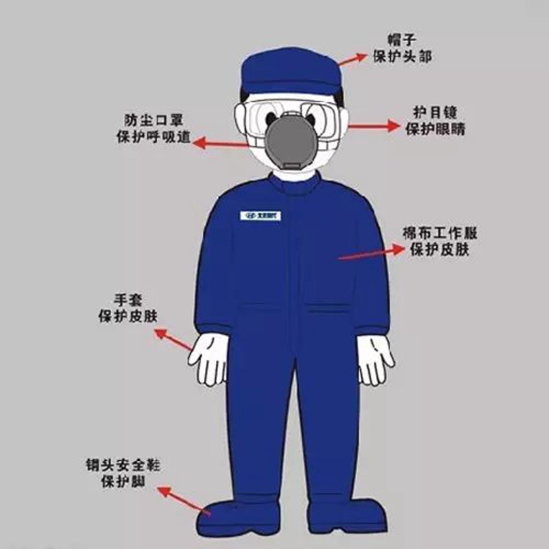 劳保用品行业动态：安全无小事